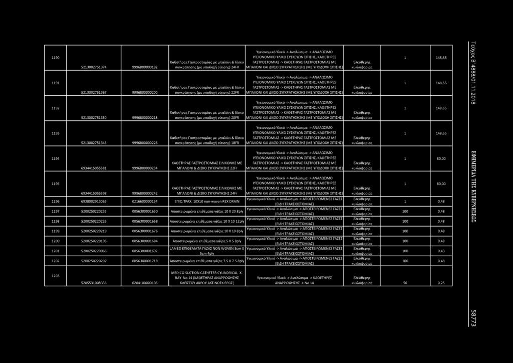 δίσκο συγκράτησης (με υποδοχή σίτισης) 20FR Καθετήρας Γαστροστομιας με μπαλόνι & δίσκο συγκράτησης (με υποδοχή σίτισης) 18FR ΚΑΘΕΤΗΡΑΣ ΓΑΣΤΡΟΣΤΟΜΙΑΣ ΣΙΛΙΚΟΝΗΣ ΜΕ ΜΠΑΛΟΝΙ & ΔΙΣΚΟ ΣΥΓΚΡΑΤΗΣΗΣ 22Fr