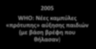 διατροφή του βρέφους και του μικρού παιδιού 2005