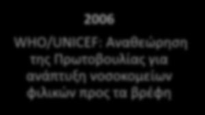 καμπύλες «πρότυπης» αύξησης παιδιών (με βάση βρέφη που