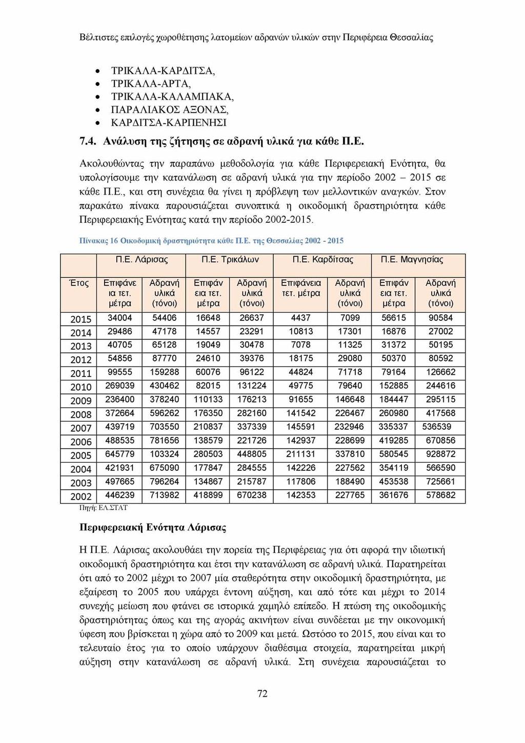 Βέλτιστες επιλογές χωροθέτησης λατομείων αδρανών υλικών στην Περιφέρεια Θεσσαλίας ΤΡΙΚΑΛΑ-ΚΑΡΔΙΤΣΑ, ΤΡΙΚΑΛΑ-ΑΡΤΑ, ΤΡΙΚΑΛΑ-ΚΑΛΑΜΠΑΚΑ, ΠΑΡΑΛΙΑΚΟΣ ΑΞΟΝΑΣ, ΚΑΡΔΙΤΣΑ-ΚΑΡΠΕΝΗΣΙ 7.4.