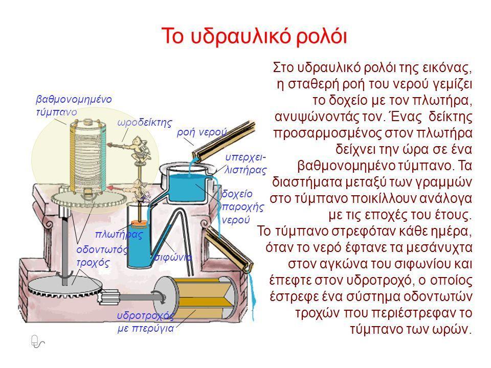 ρολογιών.