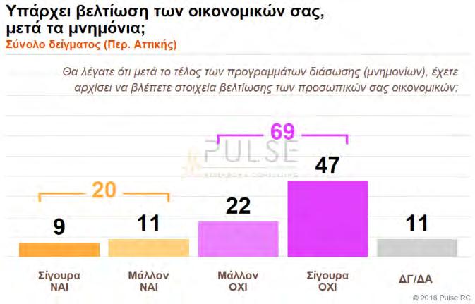 21 από 35