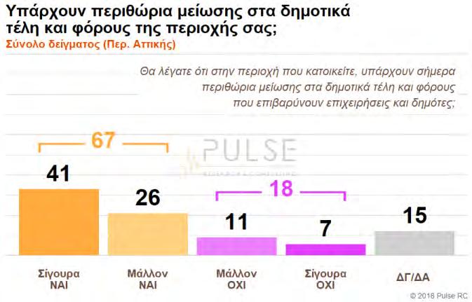 29 από 35