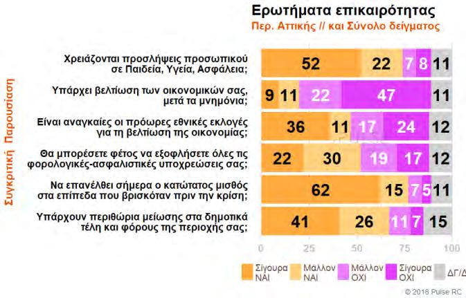 32 από 35