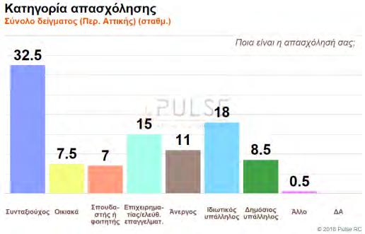 8 από 35