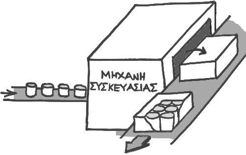 εφαρμογές του αυτοματισμού. Σχ. 1.1.3 Αυτόματη μηχανή συσκευασίας Οι εφαρμογές του αυτοματισμού δεν περιορίζονται στον τεχνικό τομέα.