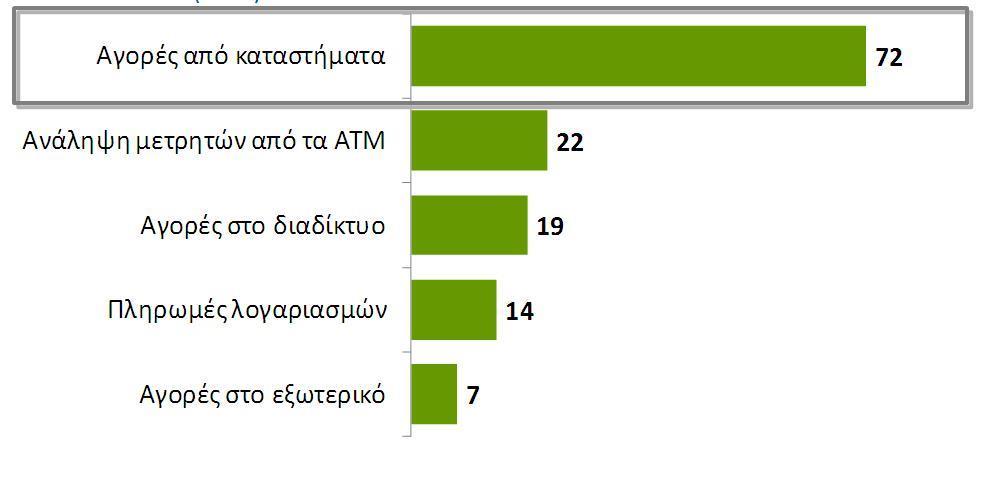 ε θάζε πεξίπησζε, ηα capital controls πνπ ηζρχνπλ γηα ηηο ειιεληθέο ηξάπεδεο, ε βειηίσζε ησλ παξερφκελσλ ππεξεζηψλ απφ ηα ειιεληθά online θαηαζηήκαηα θαη εμνηθνλφκεζε ρξφλνπ θαη ελέξγεηαο είλαη ηα