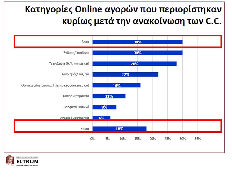 ηελ παξνχζα πηπρηαθή εξγαζία αλαπηχρζεθε έλα νινθιεξσκέλν δηαδηθηπαθφ ζχζηεκα αγνξαπσιεζίαο.