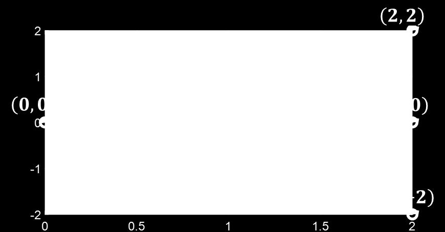 Για τον κόμβο (1, 1): Ε Α = 3. 3, Ε Δ = 3.