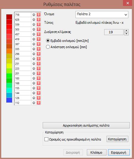 Κλικάροντας στην χρωματική παλέτα με το δεξί κλικ, μπορούν να τροποποιηθούν οι ιδιότητες (όπως η κλικάκωση & οι τιμές κάθε κατηγορίας): Το αποτέλεσμα