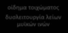 Κυστίτιδα του λύκου Παθοφυσιολογία φλεγμονή οίδημα