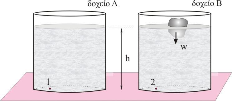 ΚΕΦΑΛΑΙΟ Ο : ΡΕΥΣΤΑ ΣΕ ΚΙΝΗΣΗ ΕΠΑΝΑΛΗΠΤΙΚΑ ΘΕΜΑΤΑ ΘΕΜΑ Β Ερώτηση. Τα δύο δοχεία Α και Β του σχήματος περιέχουν το ίδιο υγρό και στο δοχείο B επιπλέει ένα σώμα βάρους w.