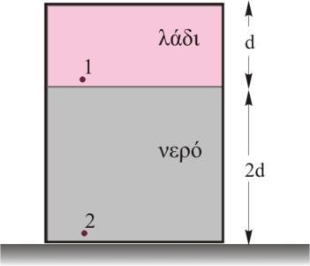 Ερώτηση 8. Το κλειστό κυλινδρικό δοχείο του σχήματος περιέχει δύο υγρά που δεν αναμιγνύονται. Το νερό που έχει πυκνότητα ρ και τo λάδι που επιπλέει έχει πυκνότητα ρ =0,8 ρ.