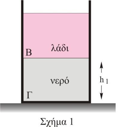 ΘΕΜΑ Γ Άσκηση. A) Ένα κυλινδρικό δοχείο με εμβαδό βάσης Α =00 c περιέχει νερό μέχρι ύψους h =45 c. Να υπολογίσετε την υδροστατική πίεση σε σημείο Γ στον πυθμένα του δοχείου.