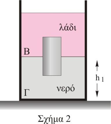 Να υπολογίσετε: B) τη συνολική πίεση στη διαχωριστική επιφάνεια Β μεταξύ των δύο υγρών. B) τη δύναμη που δέχεται ο πυθμένας μόνο από το περιεχόμενο του δοχείου.