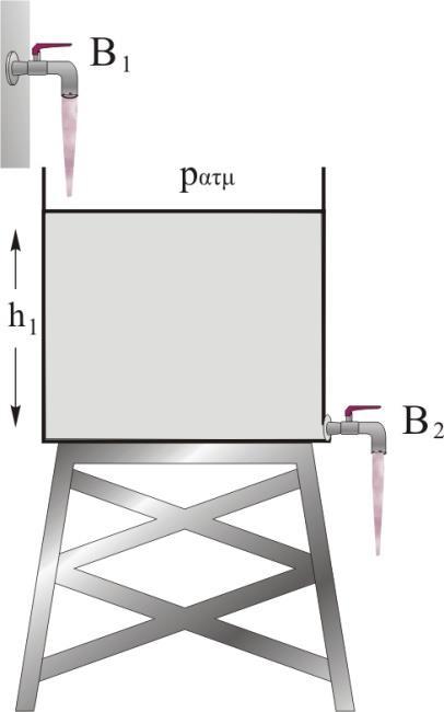 Άσκηση 4. Μία βρύση B, παροχής Π, εσωτερικής διατομής Α =4c, ξεκινά τη χρονική στιγμή t=0 να εισάγει νερό με ταχύτητα ροής υ = 0 /in, σε μια μικρή άδεια κυλινδρική δεξαμενή εμβαδού βάσης Ε β=000 c.