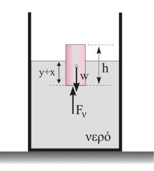 H h y y 0c 0c 5c H 5c ΨΗΦΙΑΚΑ ΕΚΠΑΙΔΕΥΤΙΚΑ ΒΟΗΘΗΜΑΤΑ ΠΑΝΕΛΛΑΔΙΚΩΝ ΕΞΕΤΑΣΕΩΝ Δ) O κύλινδρος κατά τη βύθισή του δέχεται δύο δυνάμεις, το βάρος του w και τη δύναμη, F ν, εξαιτίας της υδροστατικής πίεσης