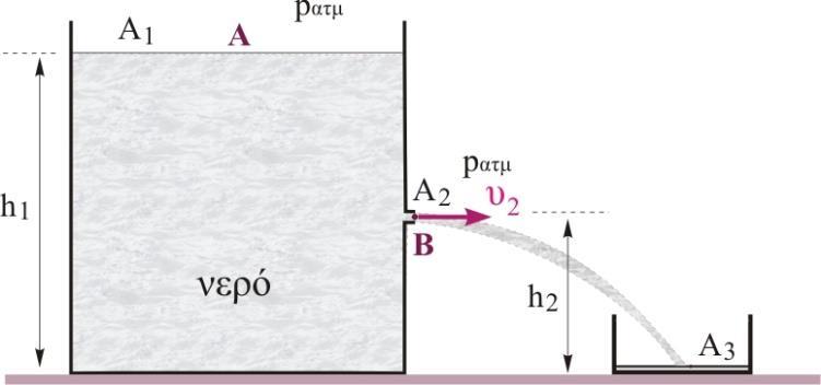 Πρόβλημα 7. Το δοχείο που φαίνεται στο διπλανό σχήμα, είναι ανοικτό, έχει διατομή με μεγάλη επιφάνεια Α και είναι γεμάτο με νερό σε βάθος h =,75.