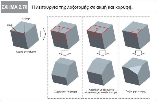 ΒΑΣΙΚΑ ΜΟΡΦΟΛΟΓΙΚΑ ΧΑΡΑΚΤΗΡΙΣΤΙΚΑ (FEATURES) Λοξοτομή (Chamfer) Ν. ΜΠΙΛΑΛΗΣ, Ε.