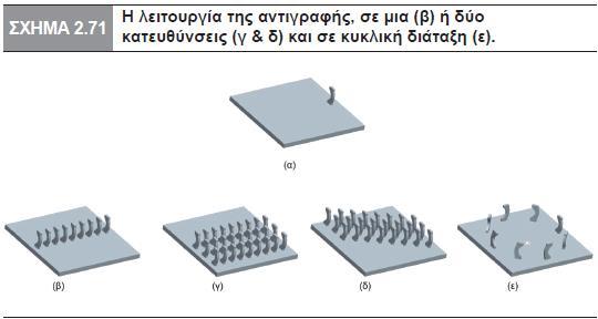 ΔΙΑΧΕΙΡΙΣΗ ΧΑΡΑΚΤΗΡΙΣΤΙΚΩΝ Ν. ΜΠΙΛΑΛΗΣ, Ε.