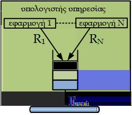 εξυπηρετητές-servers) και σπανιότερα σε δρομολογητές που δέχονται μεγάλο φόρτο Συμφόρηση λόγω