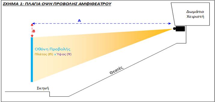 22. Γραπτή βεβαίωση διαθεσιμότητας των ανταλλακτικών από τον κατασκευαστή του >=5 προβολικού 23.