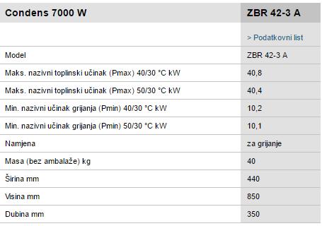 Slika 10.Tehnički podatci Bosch Condens 7000 W ZBR 42 A izvor:http://www.bosch-climate.com.hr/stranicaproizvoda/plinsko-grijanje/kondenzacijskiuredaji/ (preuzeto: 20.08.2016.