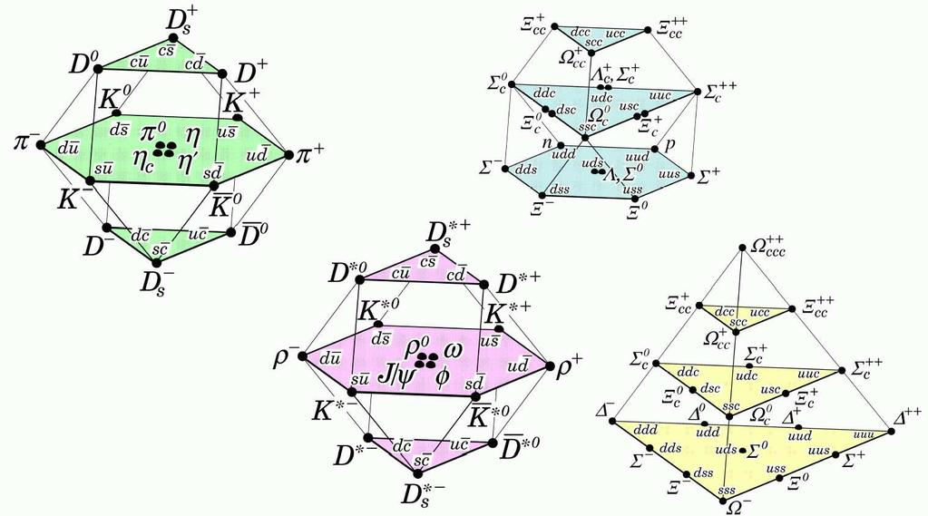 SU() multiplets Meson pseudoscalar and vector 16-plets based on central su(3) nonets (excluding η c and J/ψ)