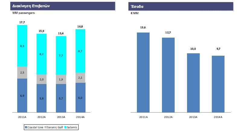 2015 Εικόνα 6 Διακίνηση επιβατών και