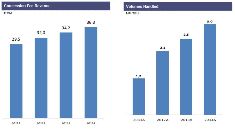 Συνολικά για το έτος 2015 διακινήθηκαν 3.588.