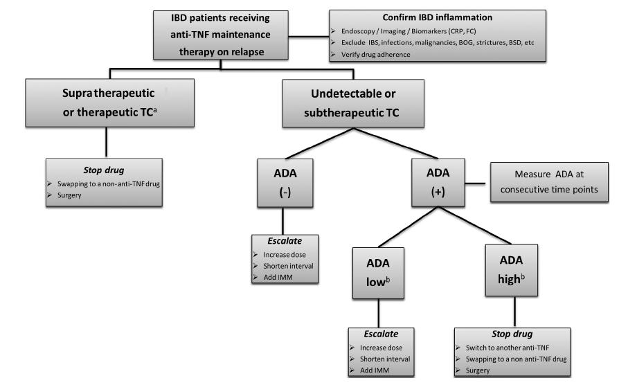 Reactive αλγόριθμοι Mitrev et al,