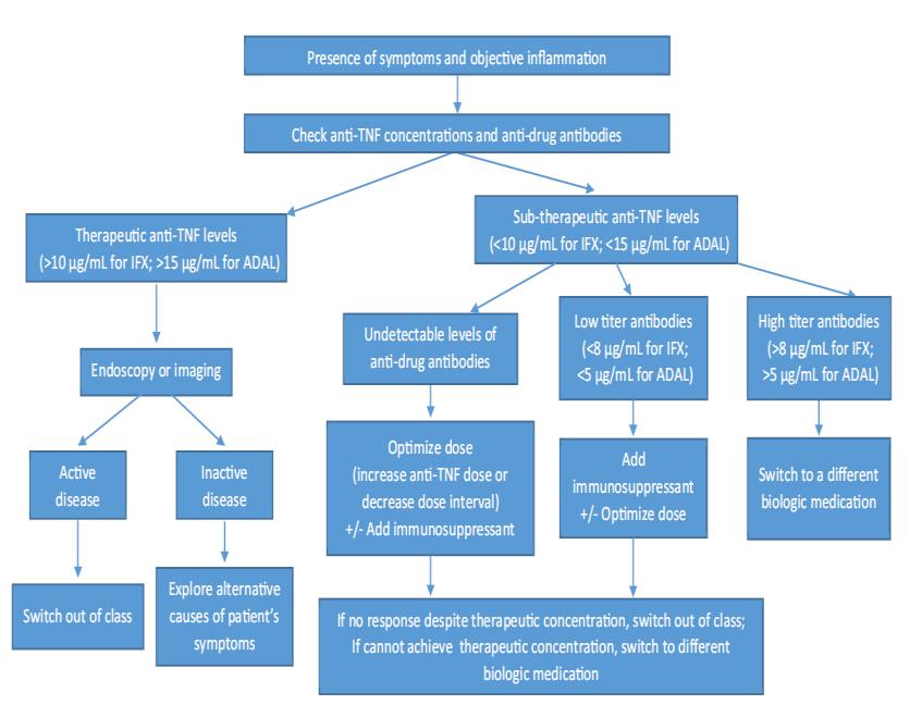 et al, Frontline Gastroenterology 2017