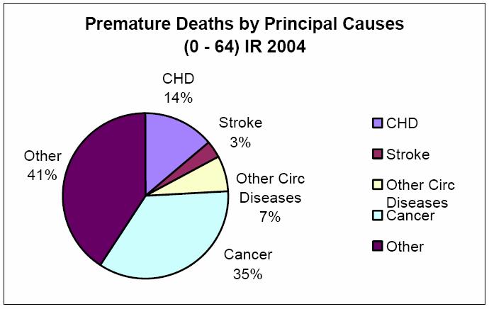 Heart Foundation, Reports and Position Statements [4] 1b: Principal