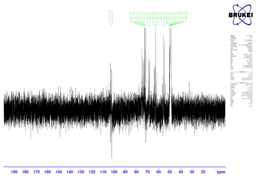 Figure S14.