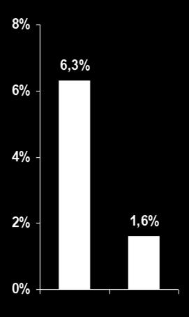 DANAMI-2: Results Death P=0.35 Recurrent MI P<0.