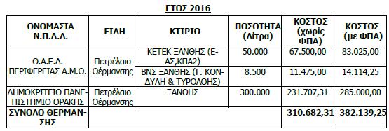 1. Με το υπ αρ. πρωτ. οικ.3103/3.9.2015 (α.π. εισερχ. Ε.Α.Α.ΔΗ.ΣΥ. 3830/7.9.2015) έγγραφο αίτημά της και το συνημμένο σε αυτό φάκελο, ως αυτός συμπληρώθηκε με το με α.π. Γ/ΕΞ/3163/10.9.2015 (α.π. εισερχ. Ε.Α.Α.ΔΗ.ΣΥ. 3951/10.