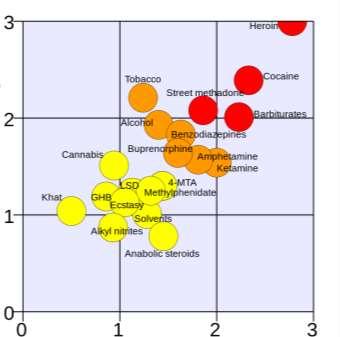 Dependence ΓΙΑΤΙ Η ΝΙΚΟΤΙΝΗ ΔΕΝ ΕΙΝΑΙ ΑΠΑΓΟΡΕΥΜΕΝΗ ΩΣ ΟΥΣΙΑ; Adapted from ref 1.