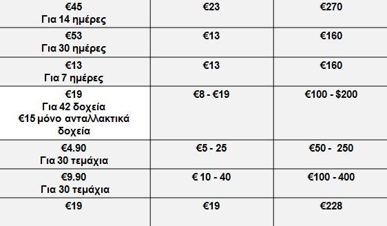 ΚΟΣΤΟΣ ΦΑΡΜΑΚΕΥΤΙΚΗΣ ΑΓΩΓΗΣ Βαρενικλίνη ΦΑΡΜΑΚΑ ΚΟΣΤΟΣ ΑΝΑ ΚΟΥΤΙ ΕΒΔΟΜΑΔΙΑΙΟ ΚΟΣΤΟΣ ΤΡΙΜΗΝΟ ΚΟΣΤΟΣ