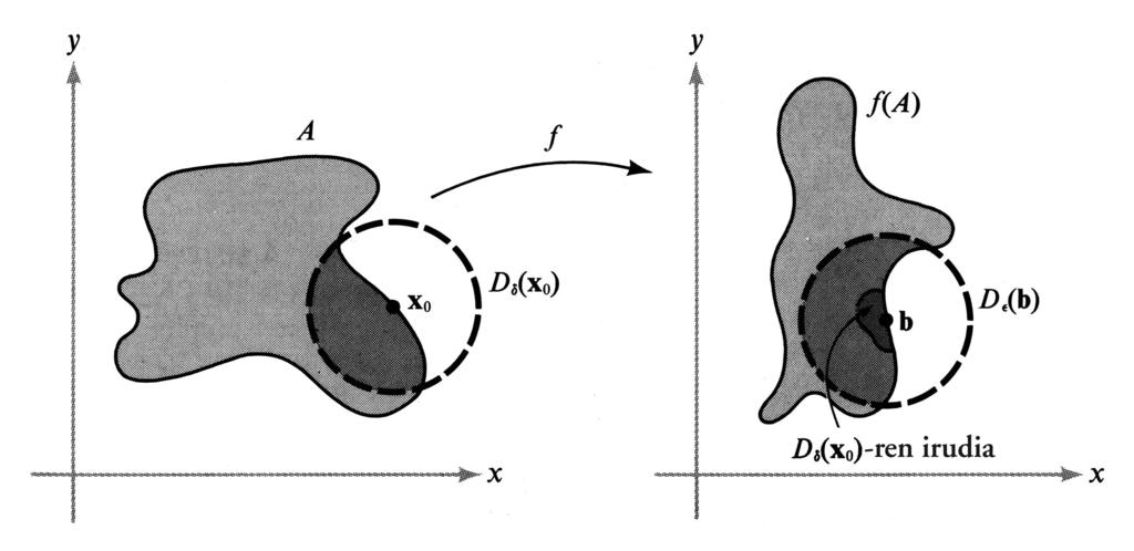 3.2.2. Limitearen definizioa. 15 Gauza bera esan dezakegu adierazpen matematiko hauek erabiliz, lim f( x) = b x x 0 edo f( x) b x x 0 denean. Definizioa.