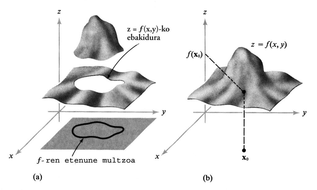 3.2.2. Limitearen definizioa. 23 Ebazpena. Hemen, f, (x, y) x 2, (x, y) y 2 eta (x, y) 2 funtzioen batura da. Beraz, 3.6. teoremaren bidez, hau dugu: lim f(x, y) = (x,y) (0,1) 02 + 1 2 + 2 = 3.