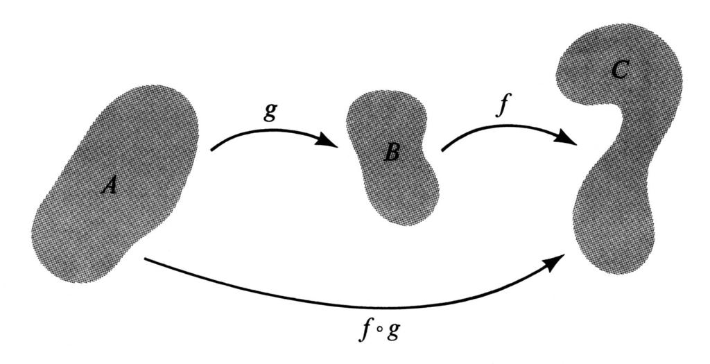 3.2.3. Funtzioen konposizioa. 25 3.15. adibidea. Izan bedi (x, y) (x 2 y, y + x3 1 + x 2 funtzioa. Frogatu f jarraitua dela. Ebazpena.