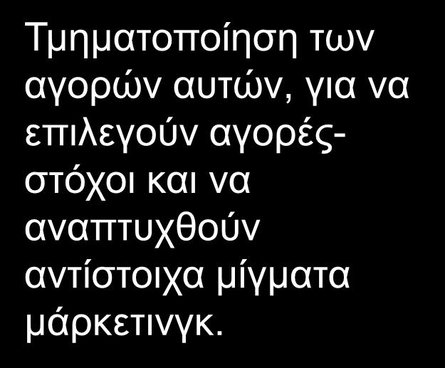 Τμηματοποίηση ως Διαδικασία 2 Βημάτων