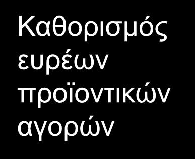 Τμηματοποίηση των αγορών αυτών, για να