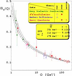Motvaton of SUSY n Partcle Physcs Unfcaton of gauge couplngs Low Energy n SU (3) SU () U (1) G (or G + symm) c L Y gluons W, Z photon gauge bosons