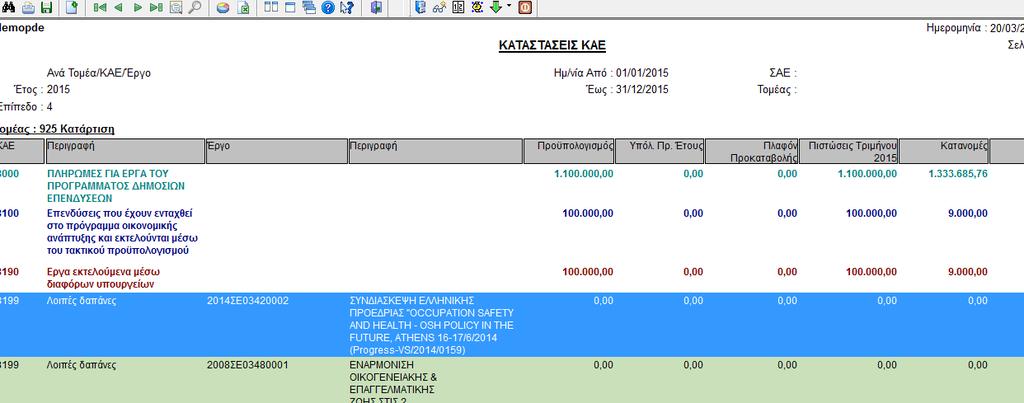 Από την διαδρομή Έργα/Διαδικασίες ΠΔΕ από την επιλογή Καταστάσεις ΚΑΕ εμφανίζεται