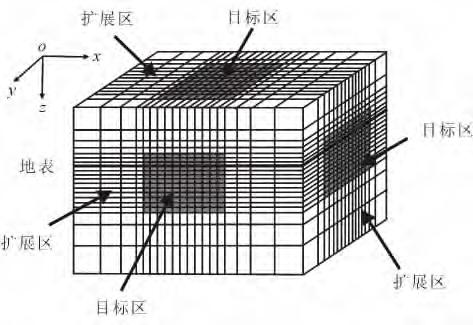 4 97 Krylov 8 Smith 8 996 9 0. khz 0 khz 0 Fig. Sampling location of electric field component u sing staggered grid.