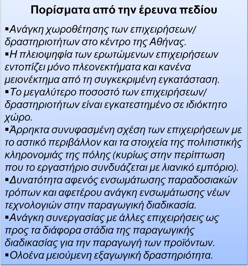 περίπτωση που το εργαστήριο συνδυάζεται με λιανικό εμπόριο).