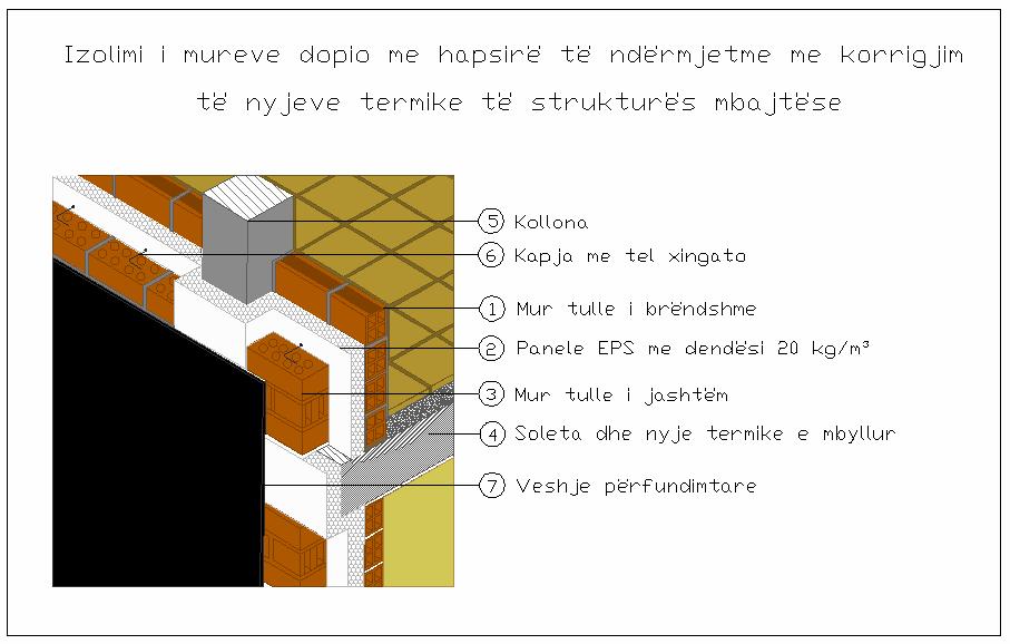 vazhdim të termoizolimit të muraturës.