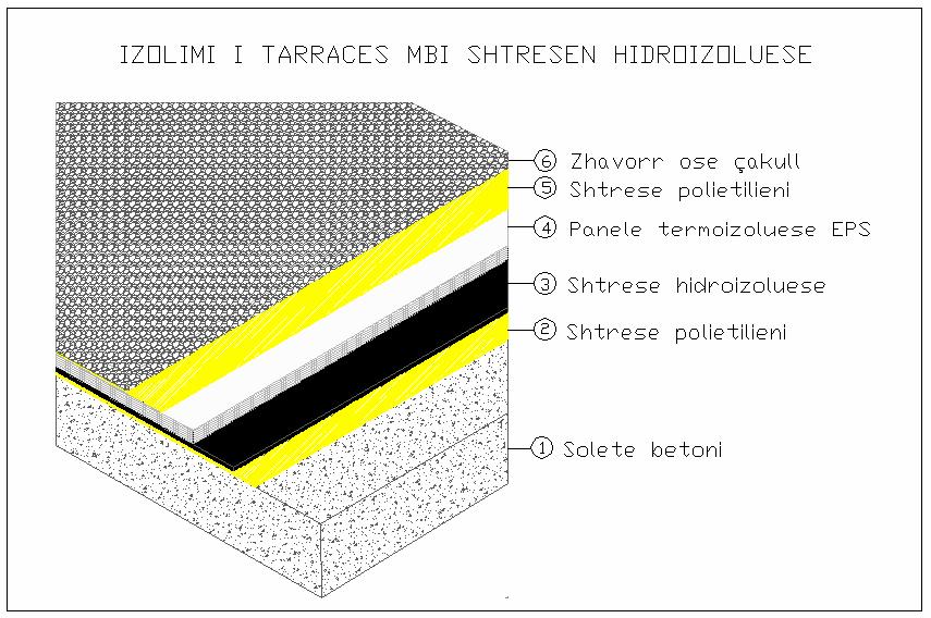 Fig. 3 Izolimi i tarracës mbi shtresën hidroizoluese (tarracë e përmbysur) 1 Soleta 2 Shtresa e