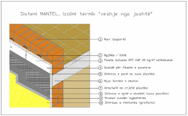 EPS në rastet e izolimit të mureve vertikalë nga jashtë Tipi më i zakonshëm i izolimit termik nga ana e jashtme i mureve vertikale, është ajo me një shtresë të hollë suvaje mbi izoluesin i cili